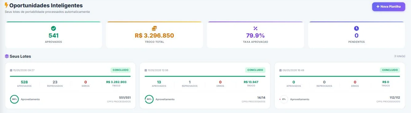 Radar de Oportunidades — 541 aprovados, R$ 3,29 mi de troco, 79,9% de aprovação num lote